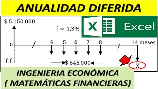 ANUALIDAD DIFERIDA - CALCULO DEL PAGO ADICIONAL.