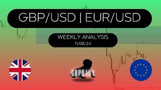 Weekly Forex Forecast | GBP/USD, EUR/USD | 11.08.24