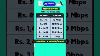 Jio AirFiber Plan Tamil | WiFi Plans for Home 🏠⚡