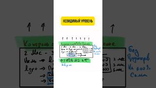 С чего начать вести блог музыканту, творческой личности, эксперту?