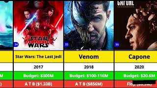 Tom Hardy Hits and Flops Movies list | Venom |The Last Dance