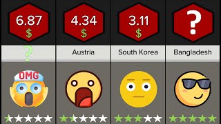 Price Rankings by Country of Eggs regular 12