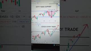 4 Indices Gives Strong Closing 💪💪 #sensex #nifty #banknifty #shorts