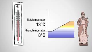 Heizen und Lüften in Kirchen - Die Warmluftheizung