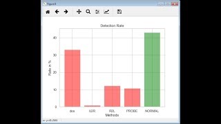 Multi-class Intrusion Detection using Machine learning