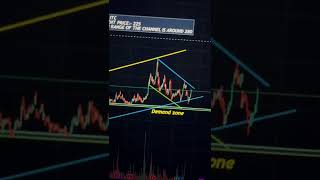 ITC stock analysis| Chart of ITC| Is ITC good for longterm?? #ITC #stockmarket #investing