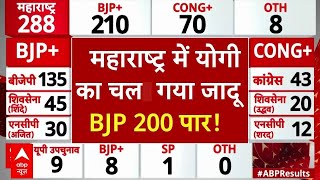 Maharashtra Election Result : महाराष्ट्र विधानसभा चुनाव में  योगी का चल गया जादू, BJP 200 पार!