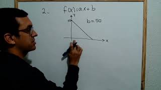 Questão 2 Matemática - Função Afim - Modelagem Matemática.