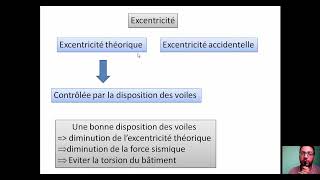 disposition des voiles selon le règlement RPA