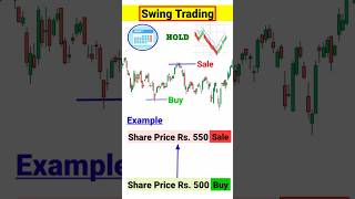 Swing Trading for beginners | Swing Trading kya hai | Stock Market #shorts #trading #swingtrading