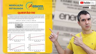 QUÍMICA ENEM 2023! "Um assistente de laboratório precisou descartar sete frascos contendo ..."