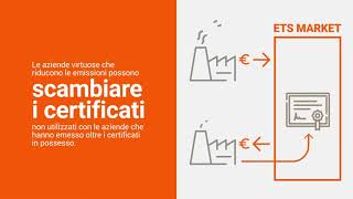 Sparks #6: Carbon Tax e il meccanismo degli ETS