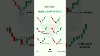 Trading Setup 💯 #stockmarket #banknifty #nifty  #trading