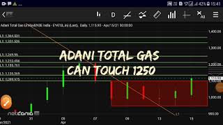 Adani total gas!Adani total gas latest news!adani total gas share!adani total gas share news today