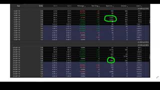 60 Second Trade Idea - Potential Day Trade or Swing Trade (Tuesday, Sept 3, 2019)