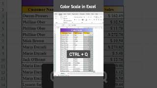 Color Scale in Excel | Cell color in Excel | #excelshortsvideo #exceltips #swapnjeet #excel