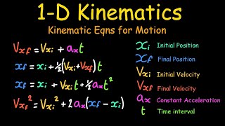 1D Kinematics - Deriving Eqns of Motion