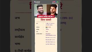 शिव ठाकरे बायोग्राफी / shiv thakare biography in Marathi #biography #viral #shorts #shivthakare