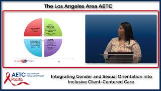 Integrating Gender and Sexual Orientation into Inclusive Client Centered Care SOGI