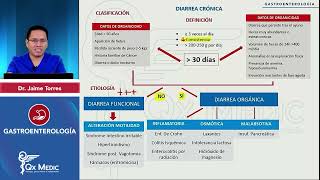 PI24   GASTROENTEROLOGÍA   Diarrea crónica  Aspectos generales