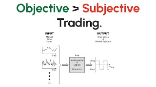 How To Solve The Most Destructive Trait In Trading.