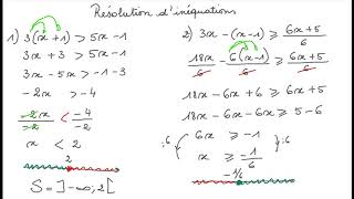 Résolution d'inéquations - 3ème