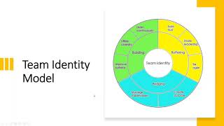 Sharing leadership for high engagement in teams