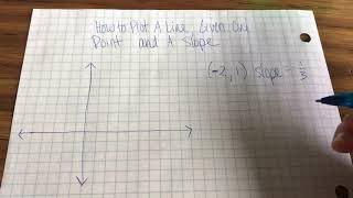 How to Plot A Line From A Point and A Slope