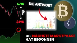 BITCOIN: Es passiert gerade so viel mehr als du denkst…