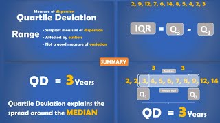 Measures of Dispersion 1.2 : Quartile Deviation or Interquartile range?