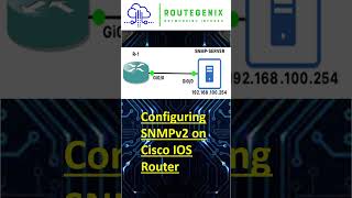 NanoBytes by Route Genix | Configuring SNMPv2 on Cisco Routers