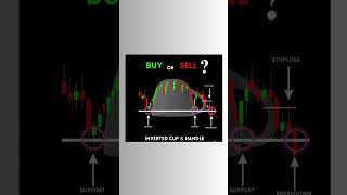 inverted Cup & handle #inverted #cupandhandlepattern #cupandhandle #shorts