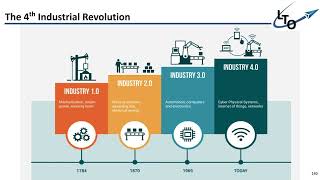 How Leadership Expectations Have Changed (Leadership Trends 2022)