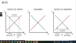 3  Sesión 3 Equilibrio de la Demanda y Oferta F  Calla   PowerPoint   21 September 2022