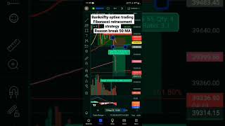 19 August banknifty option trading Fibonacci retracement strategy reason break 50 MA #banknifty #nse