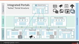 SharePoint Intranet Templates: SP Intranet Package Overview V12