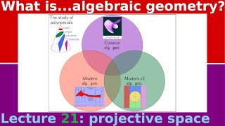 What is...projective space?