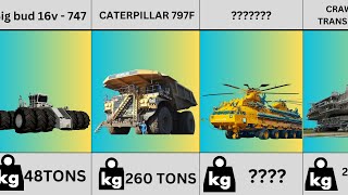 Comparing Weight of World's Biggest Machines! Lightest to Heaviest | 2024