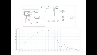 Advanced Simulink Topics: Double Integrator and Initial Condition Blocks, Max of Signal Over Time