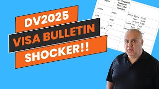 DV Lottery Greencard | SHOCKER! Visa Bulletin for December 2024