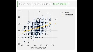 Introduction to Regression Line With Python