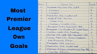 Most Premier League Own Goals