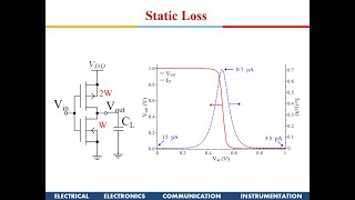 VLSI Design / Advanced VLSI Design: Introduction to VLSI Design