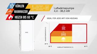 Climaveneta i-BX i-BX-N DEU