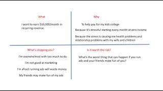 Decision Making Process and Sales Tool