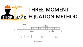 Structural Theory | Three Moment Equation Part 3 of 3