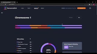 Genomelink  - Romanian Global Ancestry Report