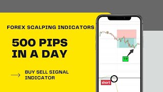 500 Pips In A Day Top 3 Scalping Indicators | Forex Scalping Strategy | Intraday Scalping Indicator