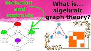 What is...the lattice of flats?