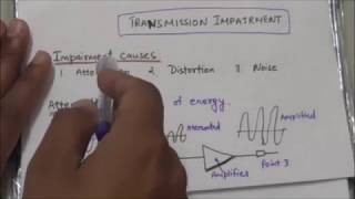 COMPUTER NETWORK: TRANSMISSION IMPAIRMENT||tutorial-23